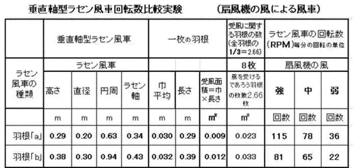 \1